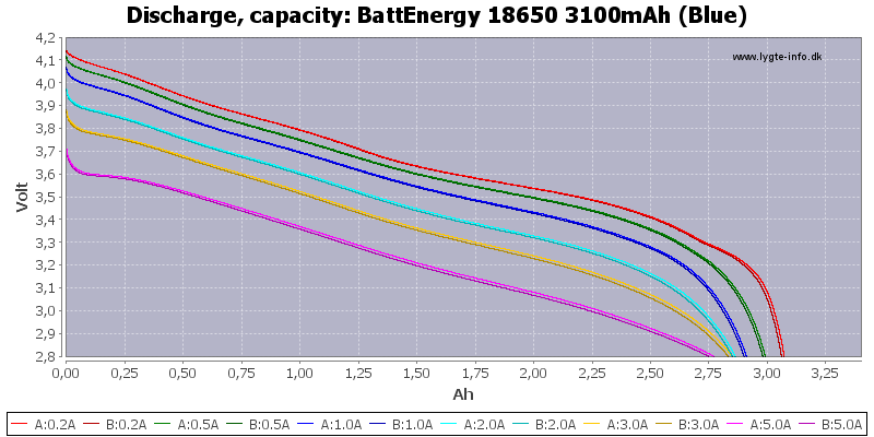 BattEnergy%2018650%203100mAh%20(Blue)-Capacity